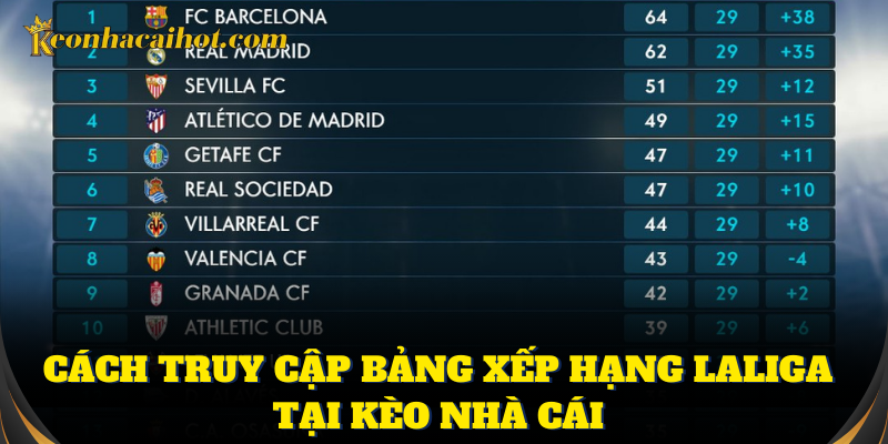 Cách xem bảng xếp hạng LaLiga để cập nhật tin