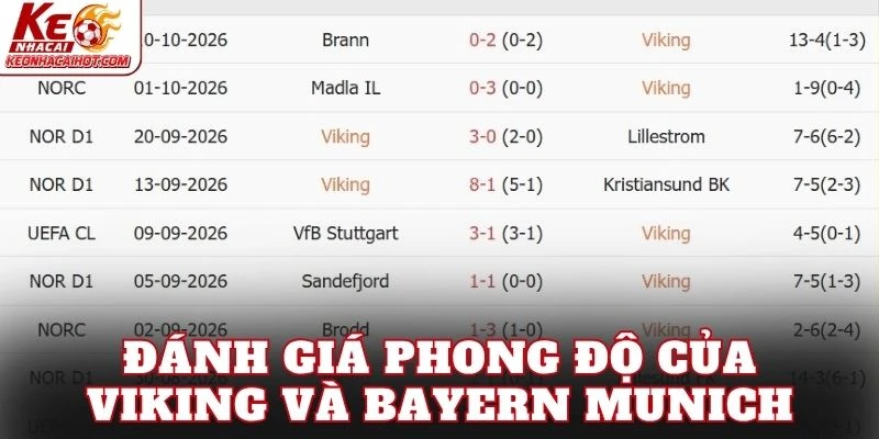 Đánh giá phong độ của Viking và Bayern Munich