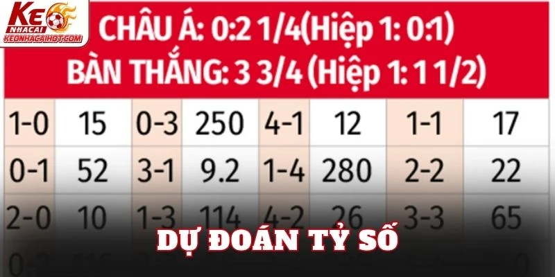 Dự đoán tỷ số