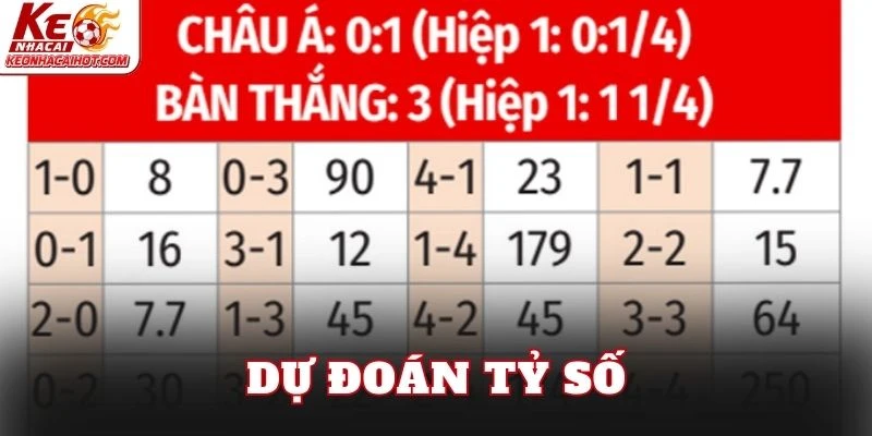 Dự đoán tỷ số