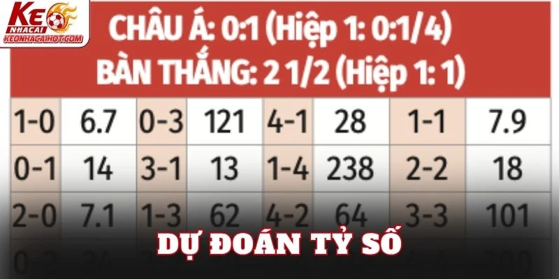 Dự đoán tỷ số
