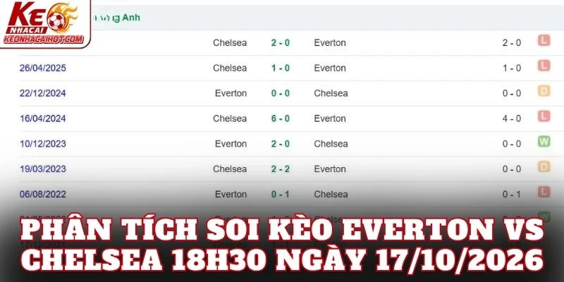 Phân tích soi kèo Everton vs Chelsea 18h30 ngày 17/10/2026