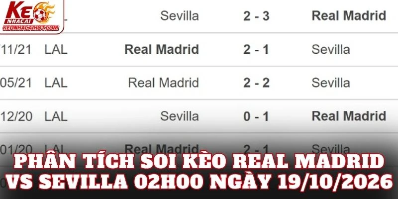 Phân tích soi kèo Real Madrid vs Sevilla 02h00 ngày 19/10/2026