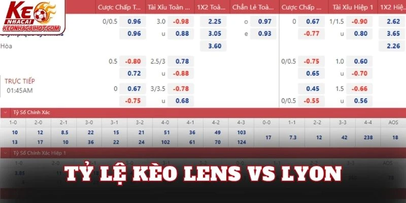 Tỷ lệ kèo Lens vs Lyon